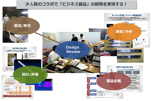 製品開発プロジェクトのコンセプト